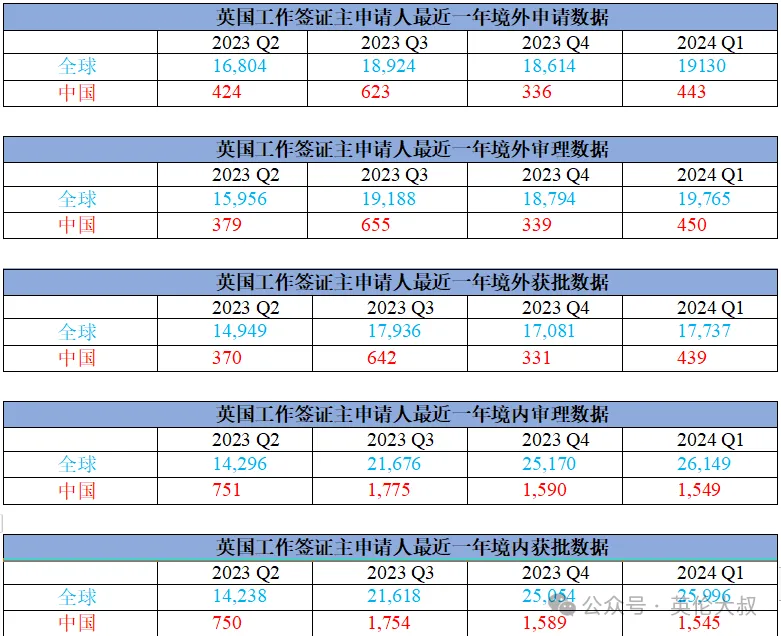 移民签证数据